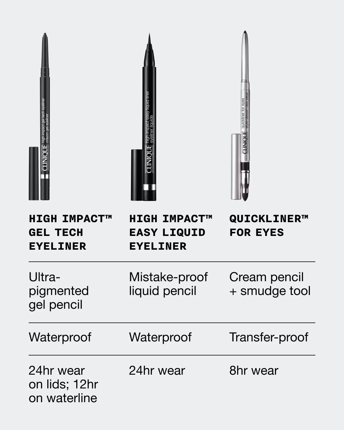 High Impact™ Gel Tech Eyeliner - US 5090