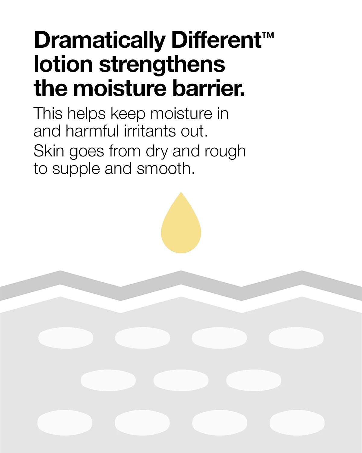 Great Skin, Great Cause: Limited-Edition Dramatically Different Lotion+ - US 5597